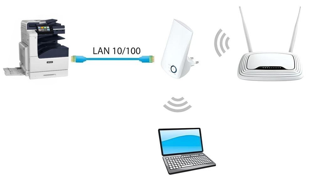Простий спосіб підключення принтера через Wi-Fi ретранслятор