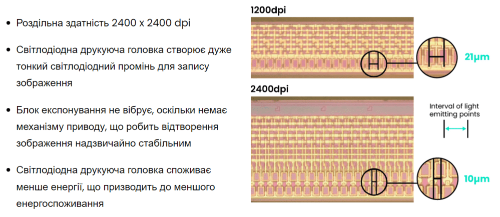 LED система растрування в принтері Xerox Primelink C9200